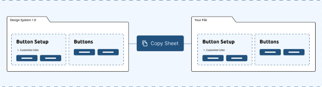 Process of setup component. Copy and paste stylesheet then customize in your own project.